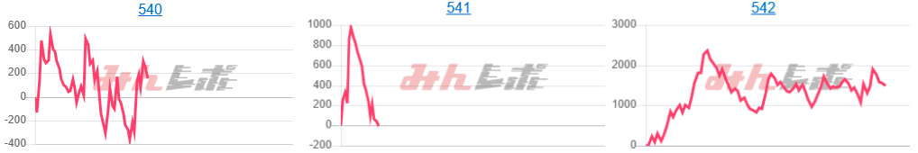 出玉スランプグラフ