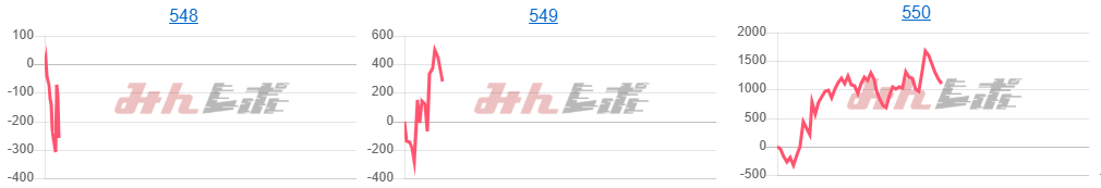 出玉スランプグラフ