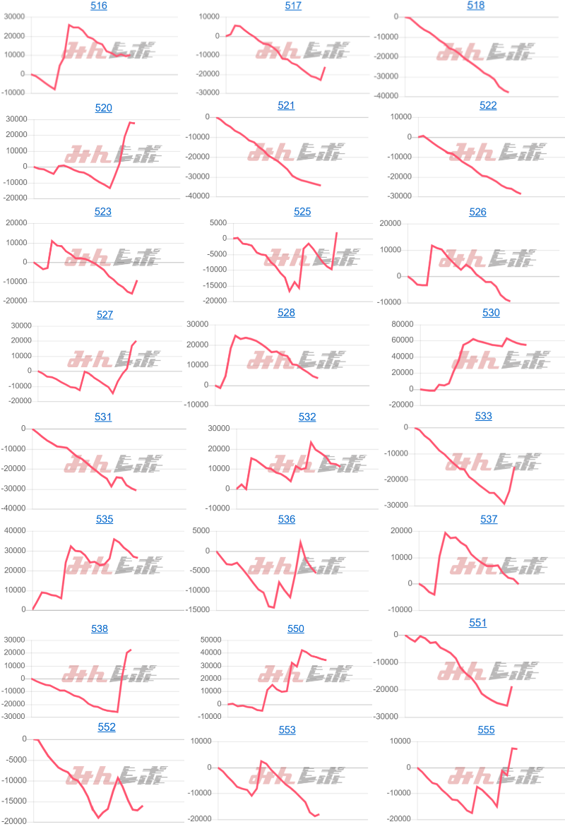 出玉スランプグラフ
