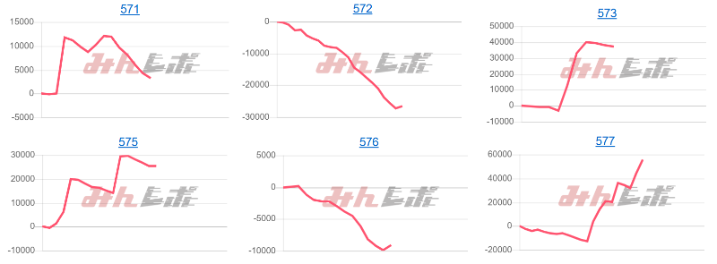 出玉スランプグラフ