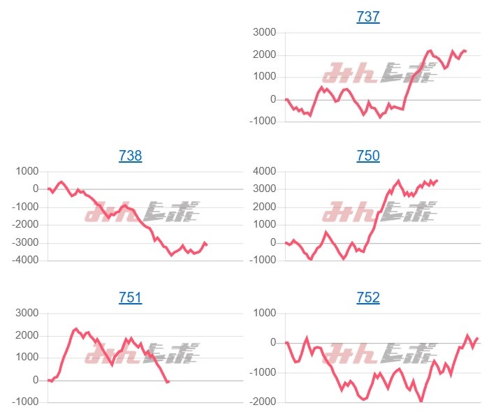 出玉スランプグラフ
