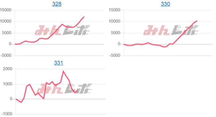 出玉スランプグラフ