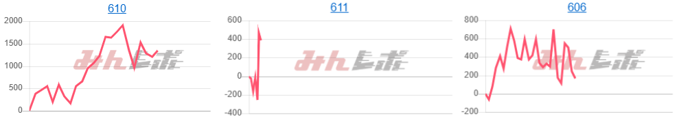 出玉スランプグラフ