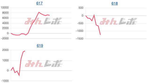 出玉スランプグラフ