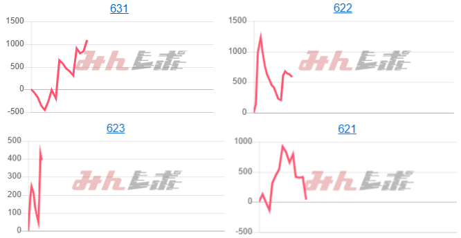 出玉スランプグラフ
