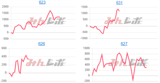 出玉スランプグラフ