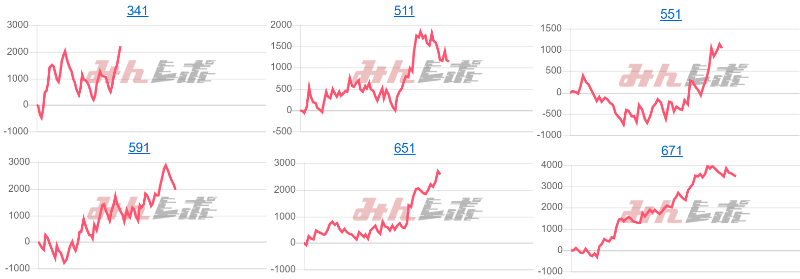 出玉スランプグラフ