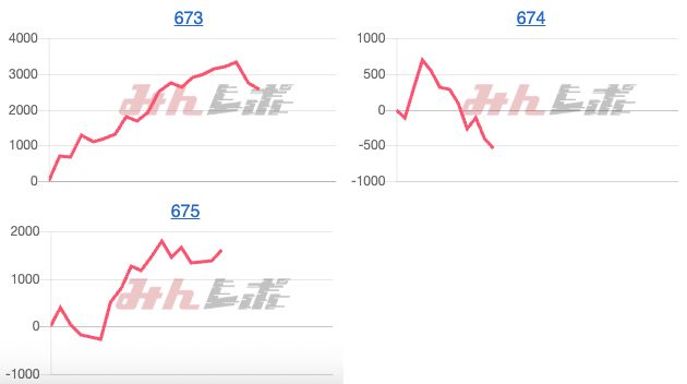 出玉スランプグラフ