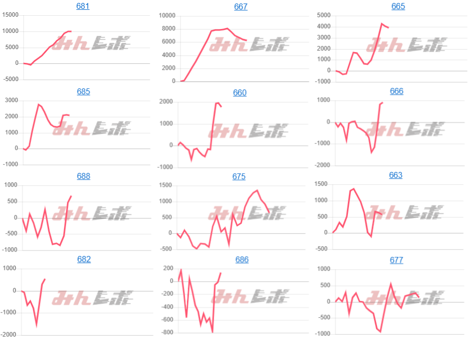 出玉スランプグラフ