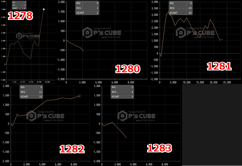 出玉スランプグラフ