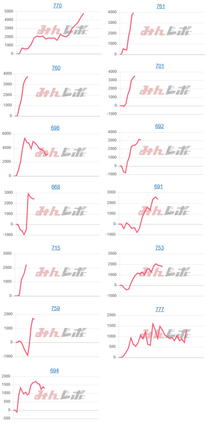 出玉スランプグラフ