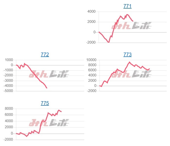 出玉スランプグラフ