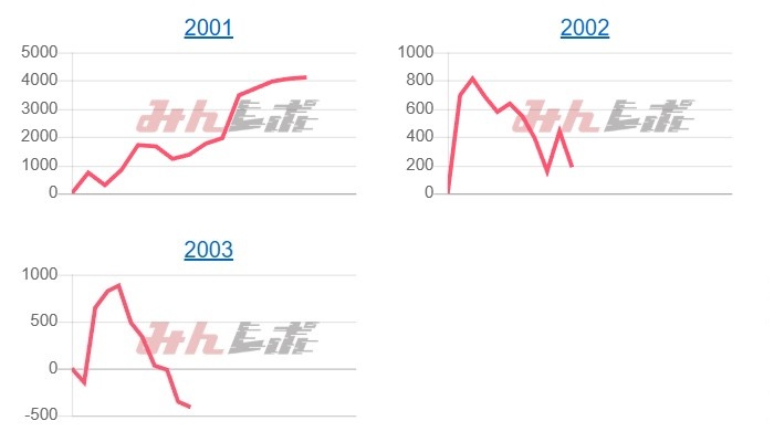 出玉スランプグラフ