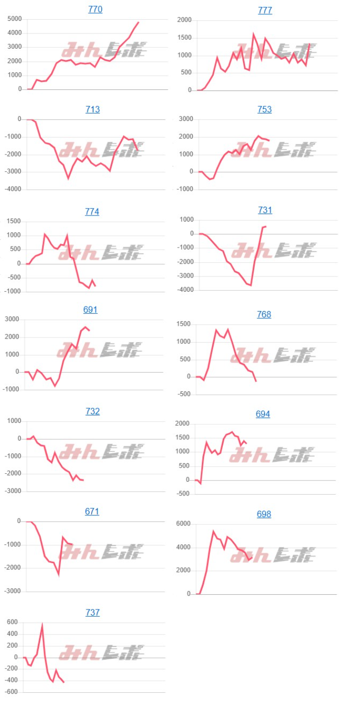 出玉スランプグラフ