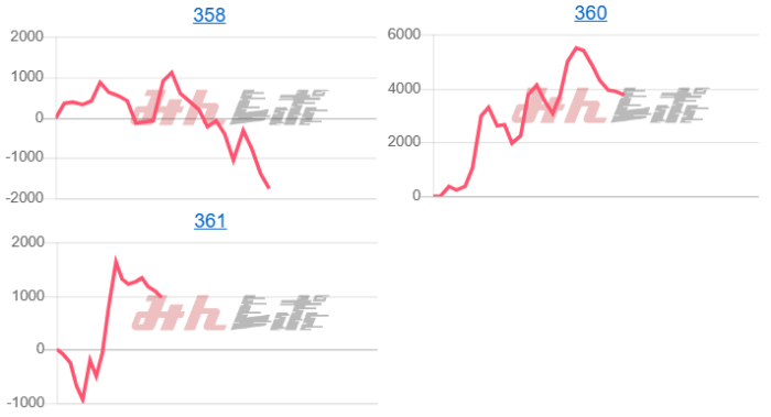 出玉スランプグラフ