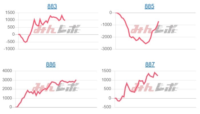 出玉スランプグラフ