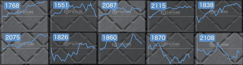 出玉スランプグラフ