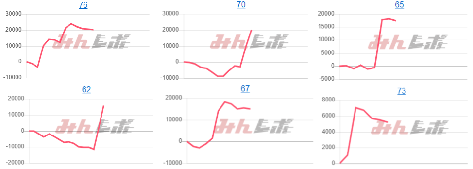 出玉スランプグラフ