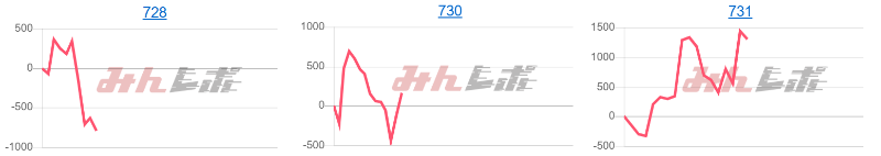 出玉スランプグラフ
