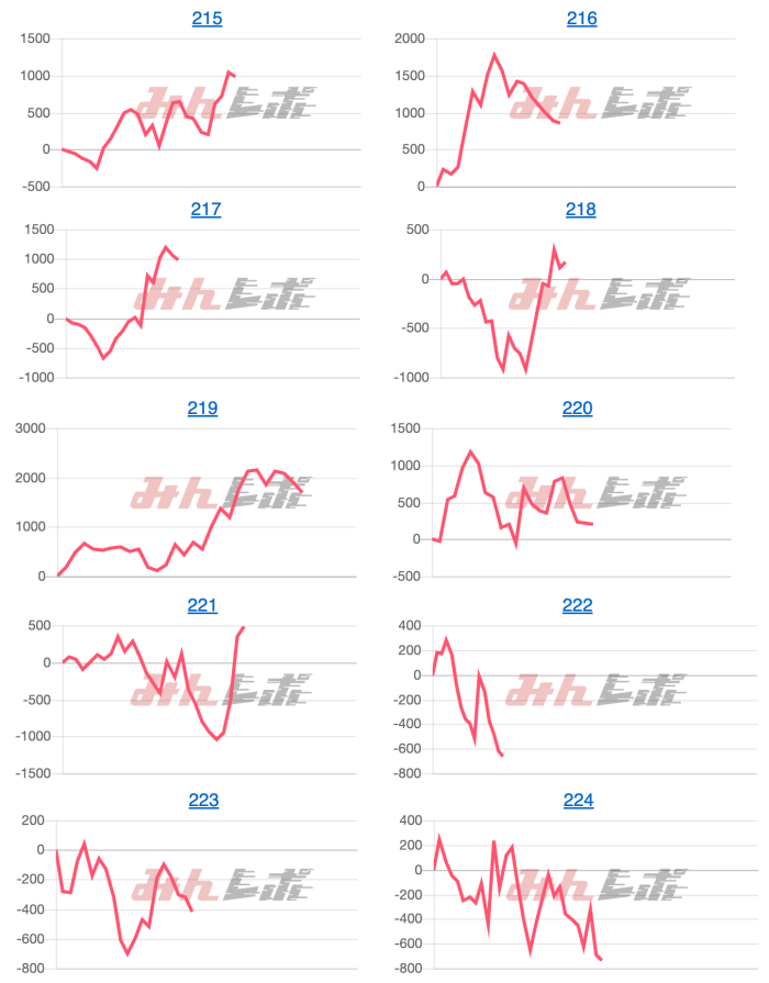 出玉スランプグラフ