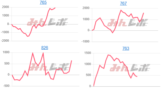 出玉スランプグラフ