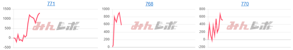 出玉スランプグラフ