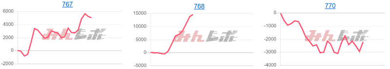 出玉スランプグラフ