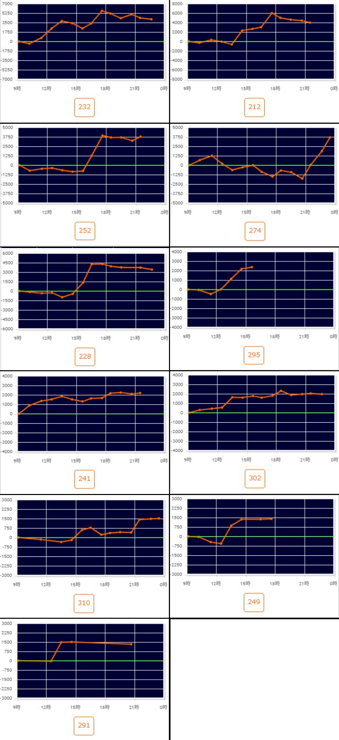 出玉スランプグラフ