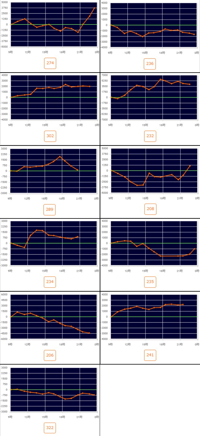出玉スランプグラフ