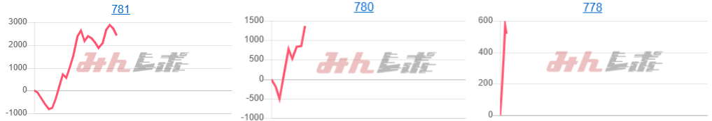 出玉スランプグラフ