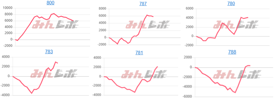 出玉スランプグラフ