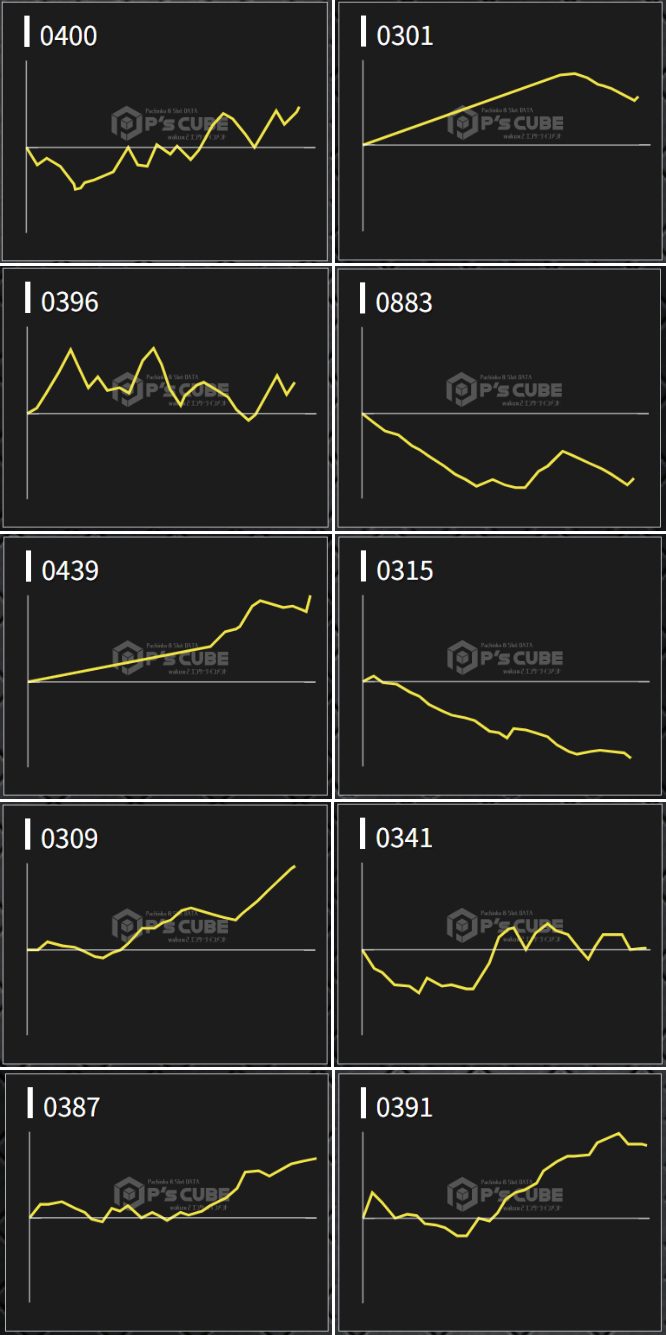 出玉スランプグラフ
