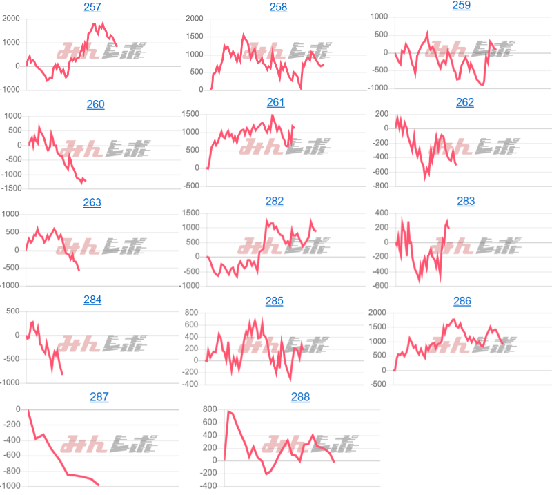 出玉スランプグラフ