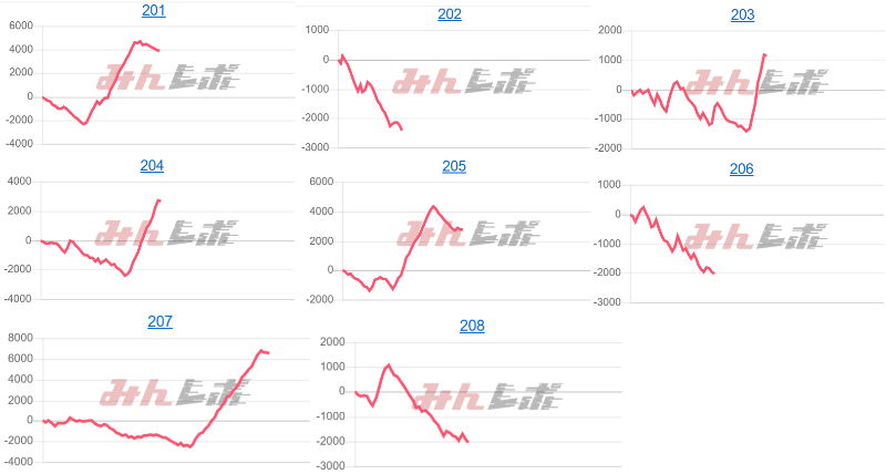 出玉スランプグラフ