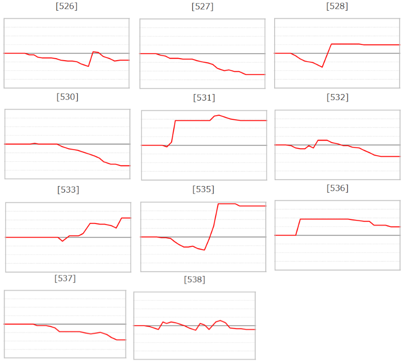 出玉スランプグラフ