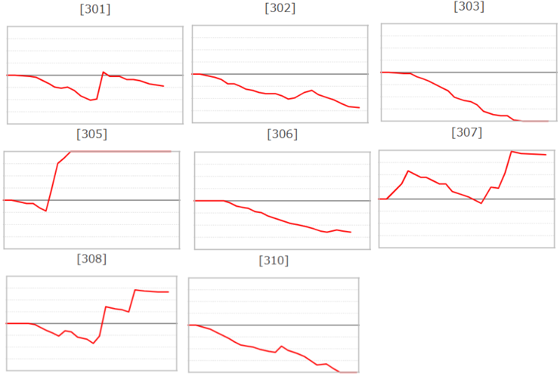 出玉スランプグラフ