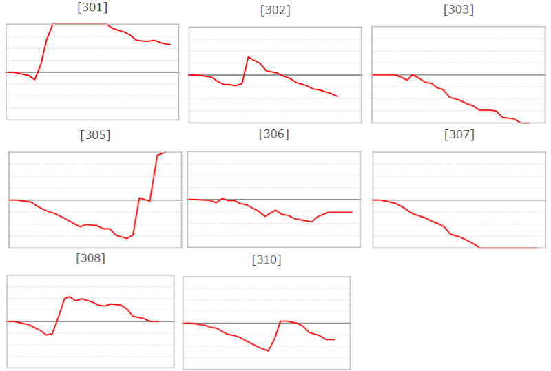 出玉スランプグラフ