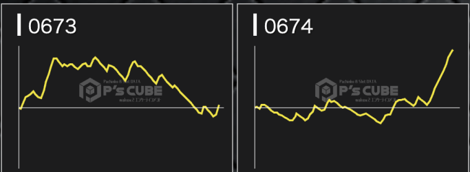 出玉スランプグラフ