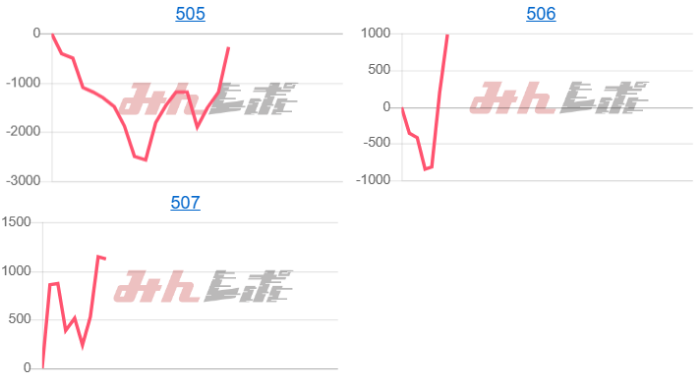 出玉スランプグラフ