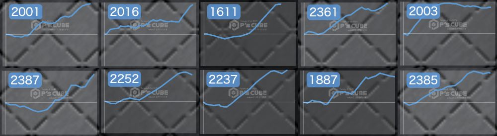 出玉スランプグラフ