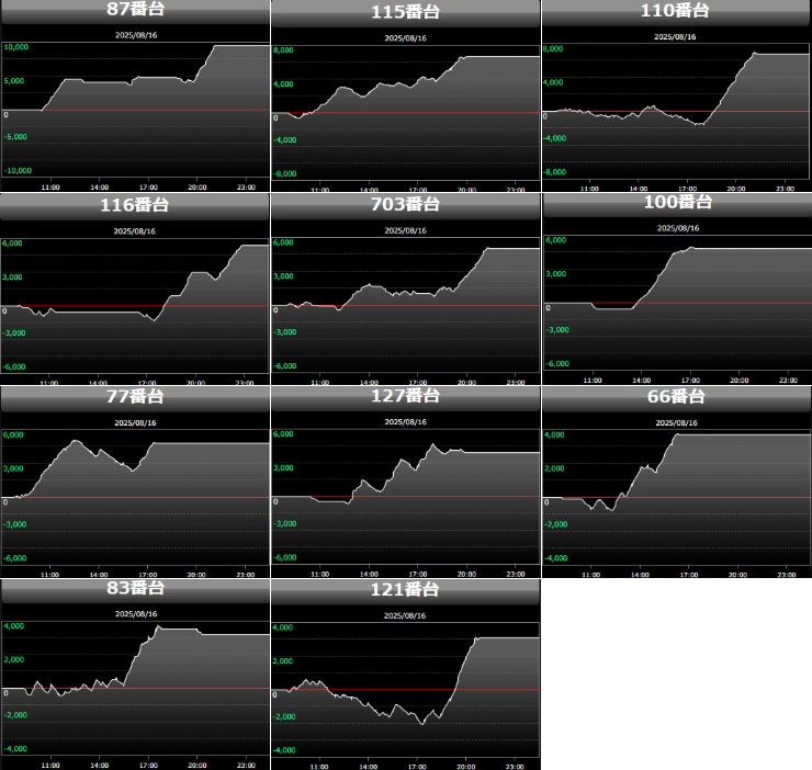 出玉スランプグラフ