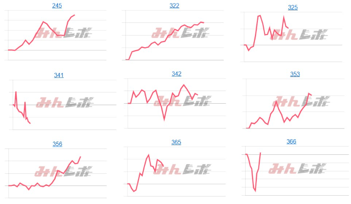 出玉スランプグラフ