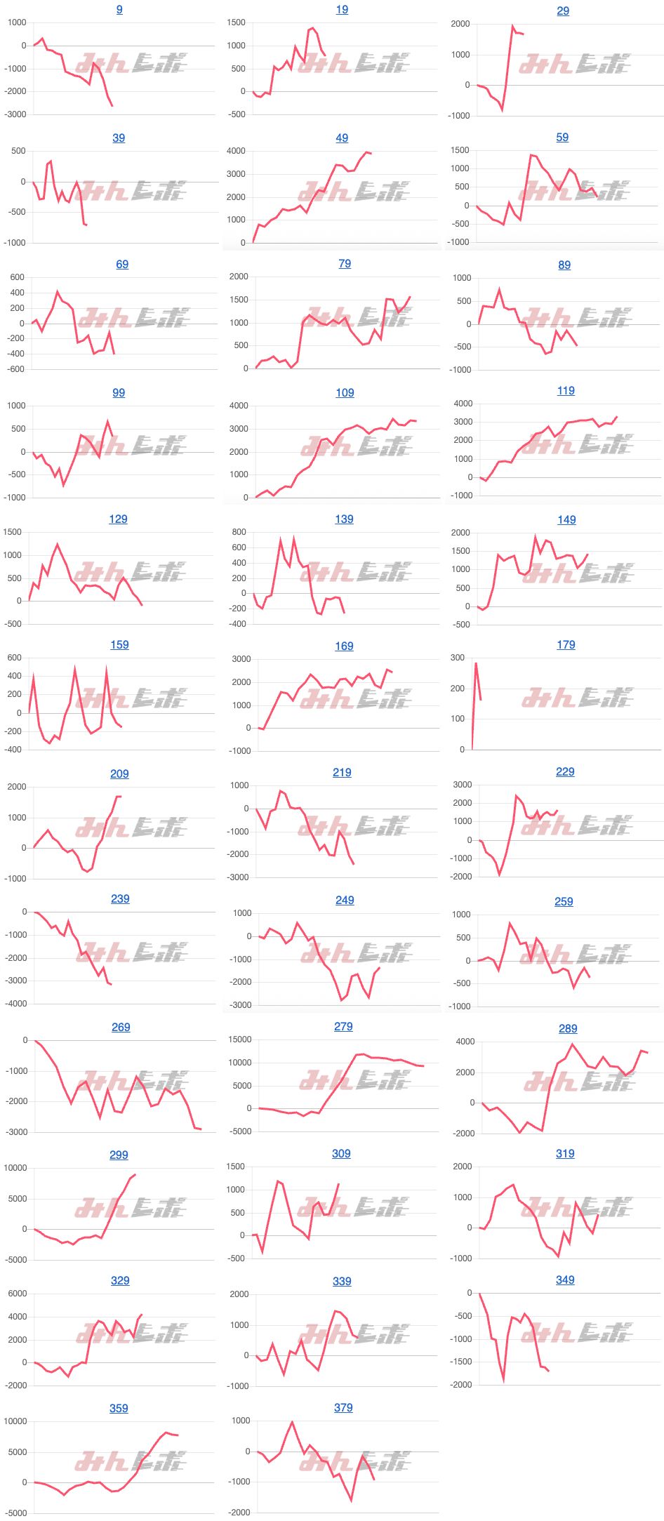 出玉スランプグラフ