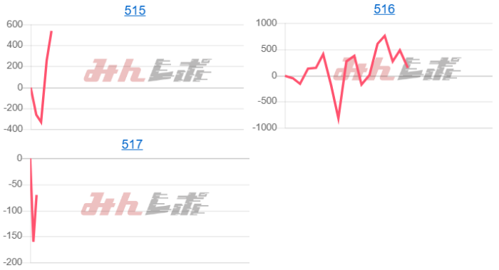 出玉スランプグラフ
