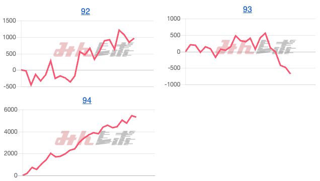 出玉スランプグラフ