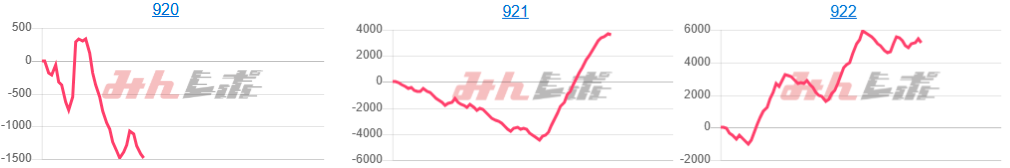 出玉スランプグラフ