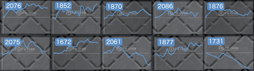 出玉スランプグラフ