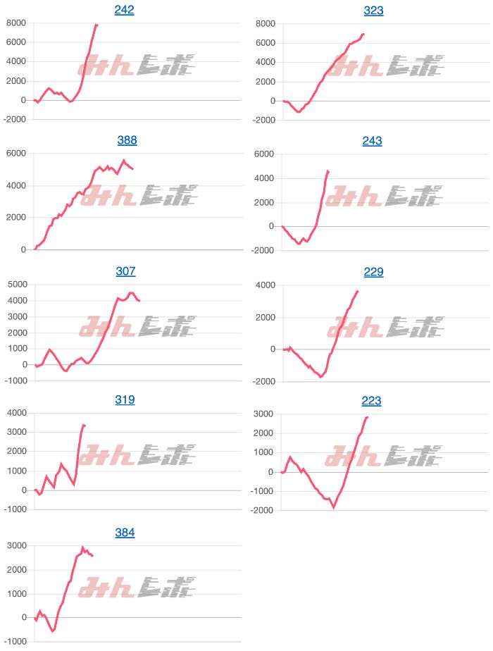 出玉スランプグラフ