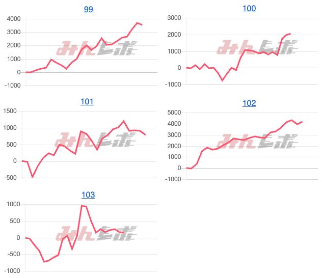 出玉スランプグラフ