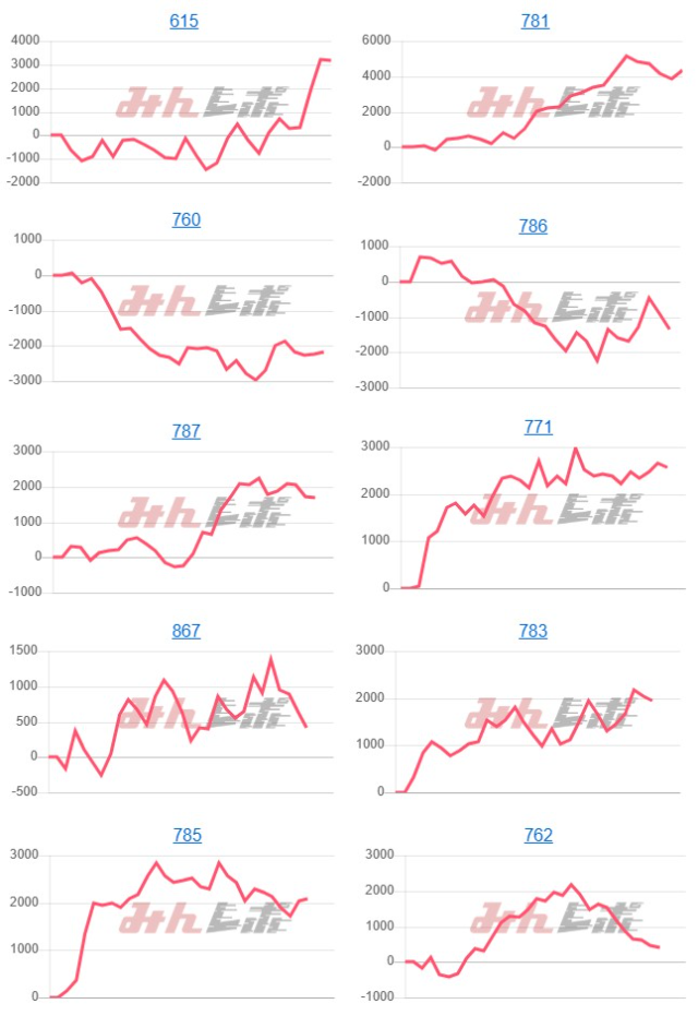 出玉スランプグラフ